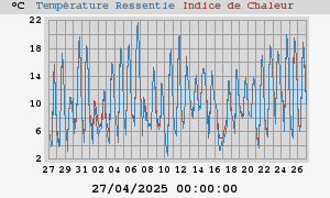 heatchill