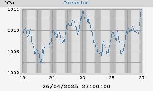 barometer