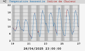 heatchill