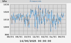 barometer